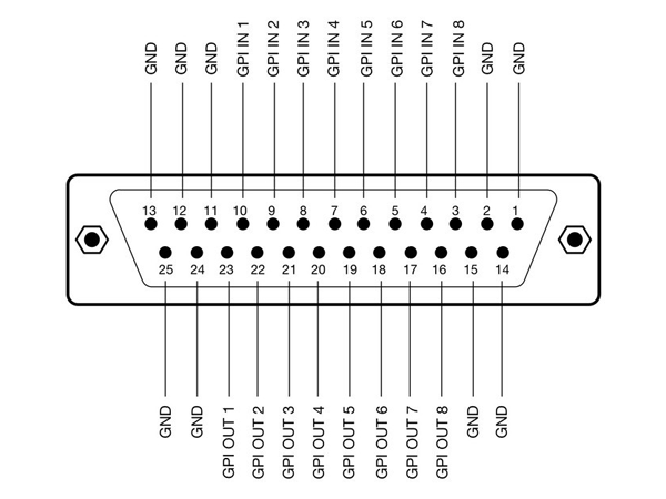 ETH-GPI-Link-V1